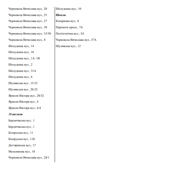 У семи районах Києва відключили гарячу воду: названі вулиці