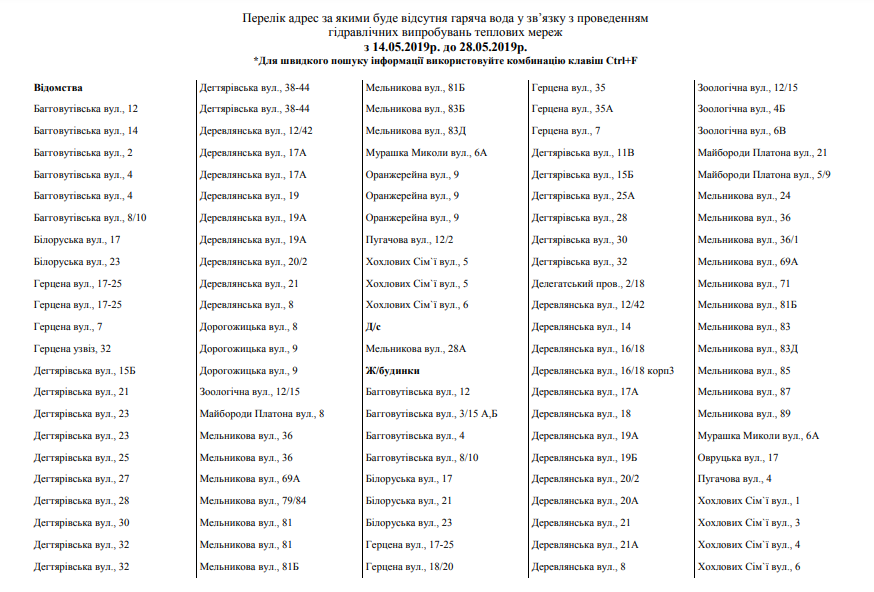 У семи районах Києва відключили гарячу воду: названі вулиці