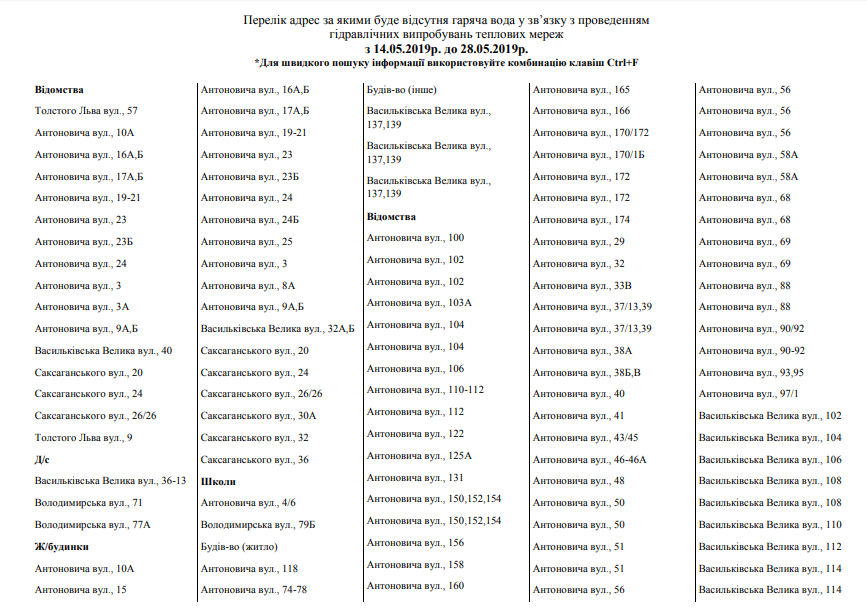 У семи районах Києва відключили гарячу воду: названі вулиці