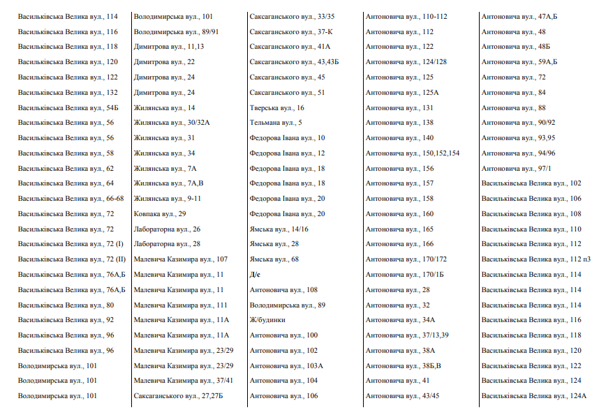 У семи районах Києва відключили гарячу воду: названі вулиці