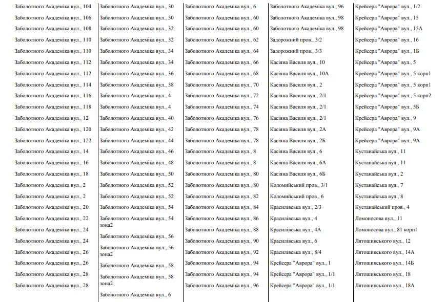 У семи районах Києва відключили гарячу воду: названі вулиці