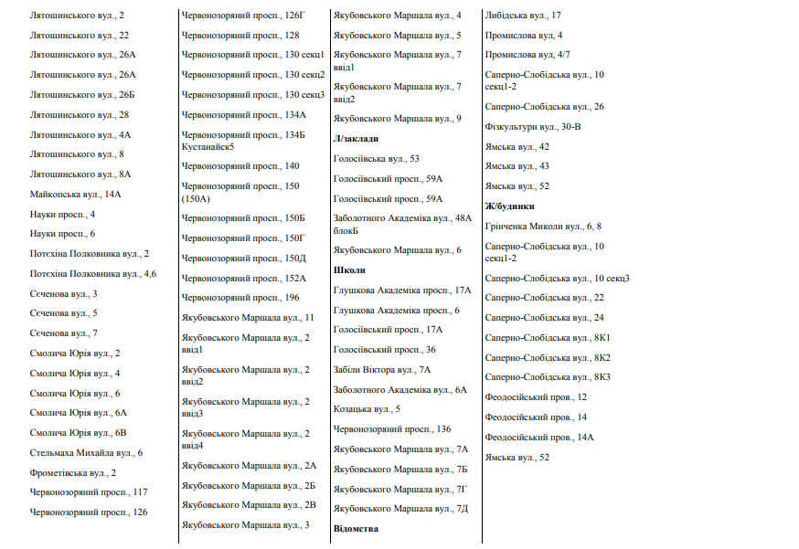 У семи районах Києва відключили гарячу воду: названі вулиці