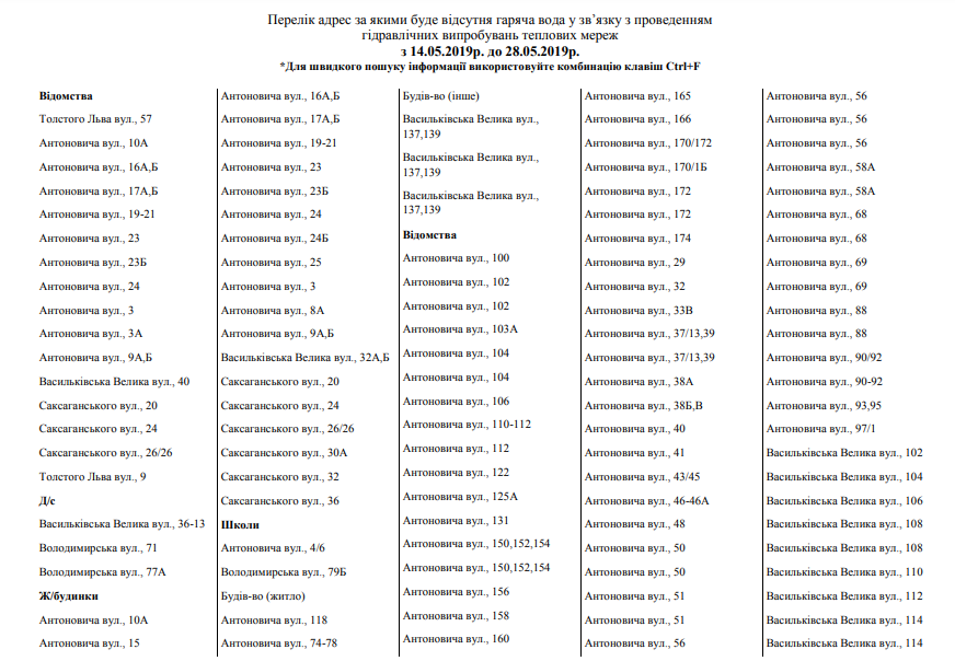 В семи районах Киева отключили горячую воду: названы улицы