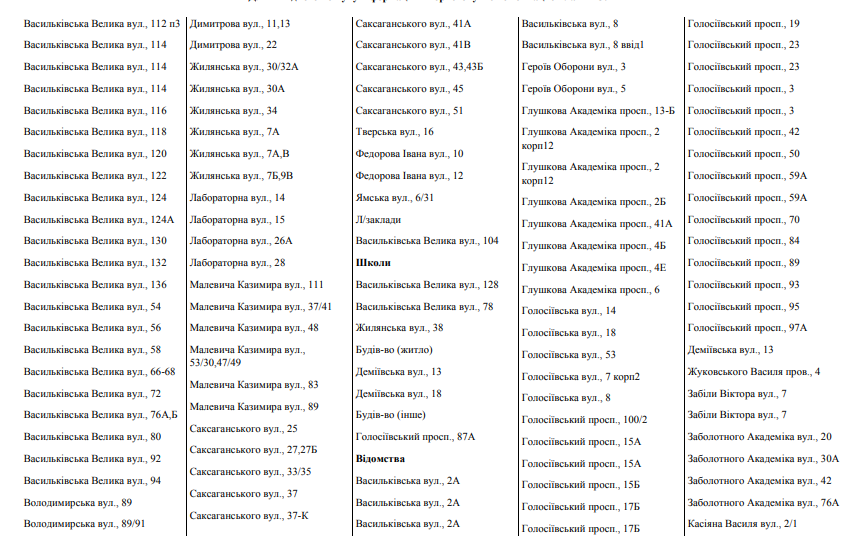 У семи районах Києва відключили гарячу воду: названі вулиці