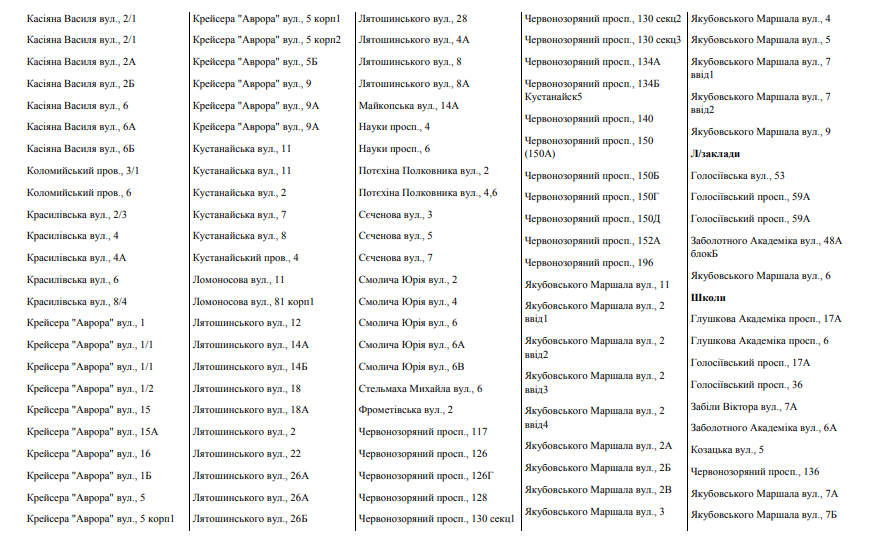 У семи районах Києва відключили гарячу воду: названі вулиці