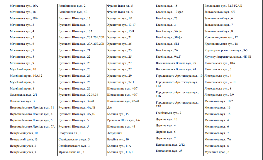 У семи районах Києва відключили гарячу воду: названі вулиці
