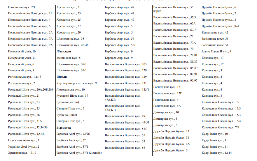 У семи районах Києва відключили гарячу воду: названі вулиці