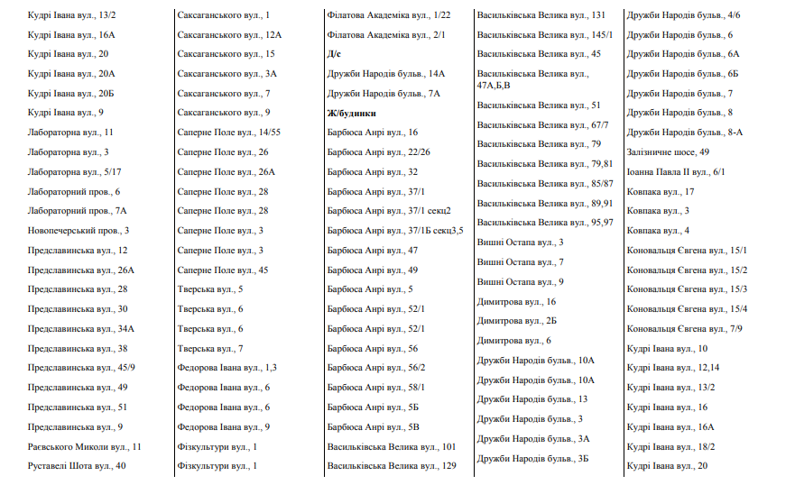 У семи районах Києва відключили гарячу воду: названі вулиці