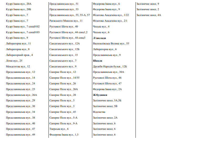 У семи районах Києва відключили гарячу воду: названі вулиці