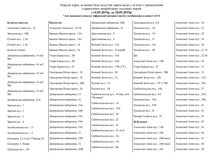 У семи районах Києва відключили гарячу воду: названі вулиці
