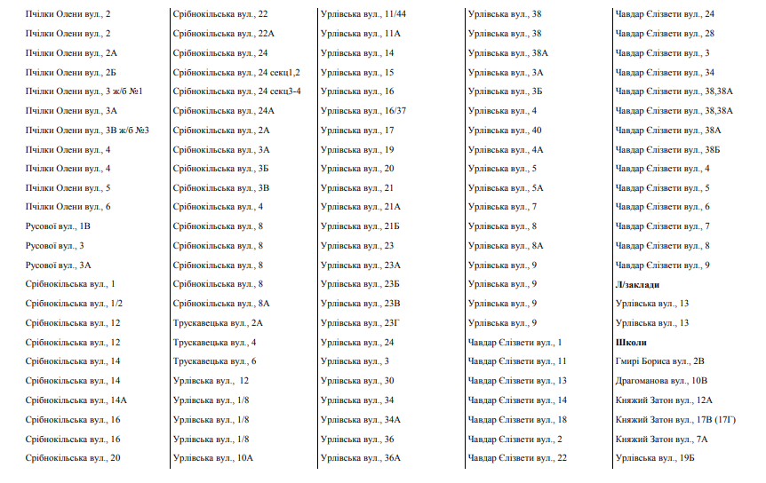 У семи районах Києва відключили гарячу воду: названі вулиці