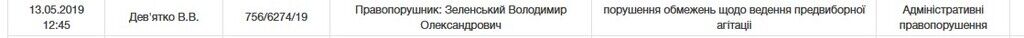 Зеленского вызвали в суд: что известно