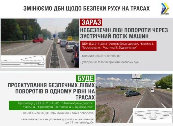 Как в Европе: на украинских дорогах появятся новые повороты