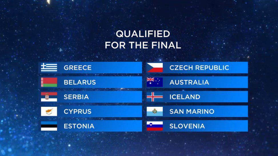 Евровидение-2019: кто прошел в финал