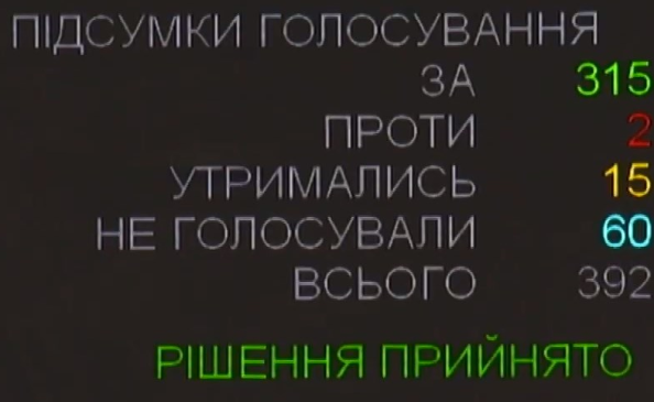 Інавгурація Зеленського: Верховна Рада визначила дату