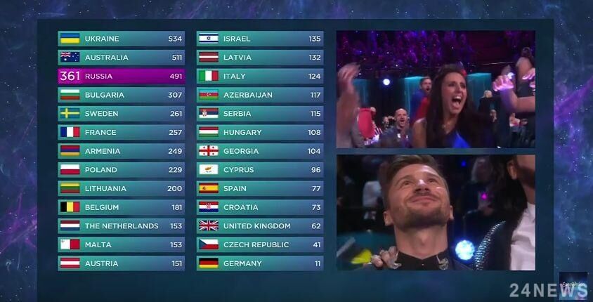 Лазарєв на Євробаченні: як росіянин програв Україні у 2016