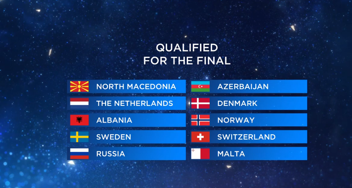 Євробачення-2019: хто пройшов до фіналу