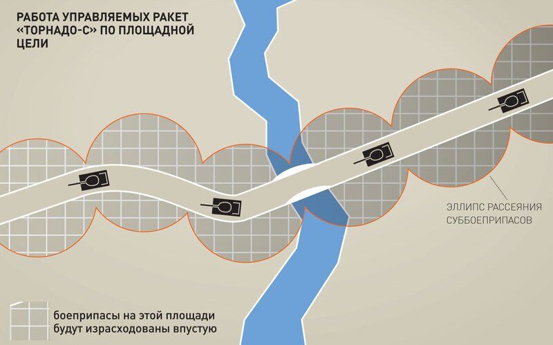 Работа на площади цели