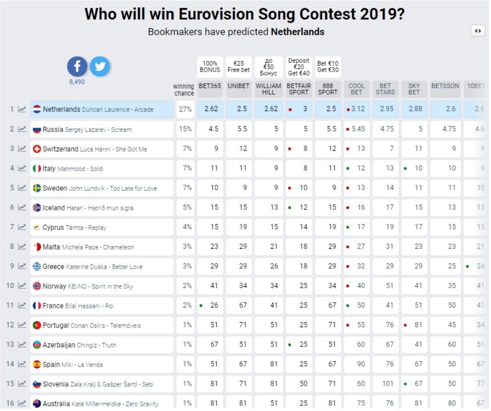 Евровидение-2019: скандалы, интриги и подводные камни