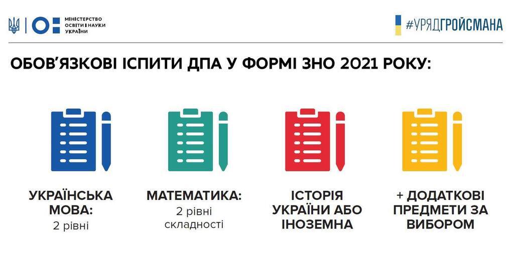 Правила ЗНО у 2021 році зміняться: розкрито нюанси