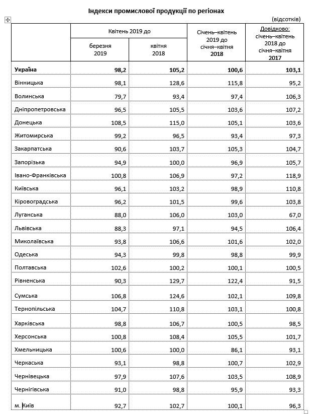 Ð£ÐºÑÐ°ÑÐ½ÑÑÐºÐ° Ð¿ÑÐ¾Ð¼Ð¸ÑÐ»Ð¾Ð²ÑÑÑÑ Ð·ÑÐ¾Ð±Ð¸Ð»Ð° ÑÑÐ·ÐºÐ¸Ð¹ ÑÑÑÐ¸Ð±Ð¾Ðº: ÑÐ½ÑÐ¾Ð³ÑÐ°ÑÑÐºÐ°