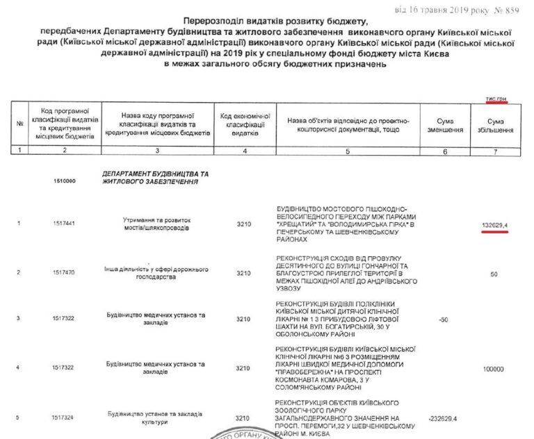 На новий міст у Києві піде більше грошей