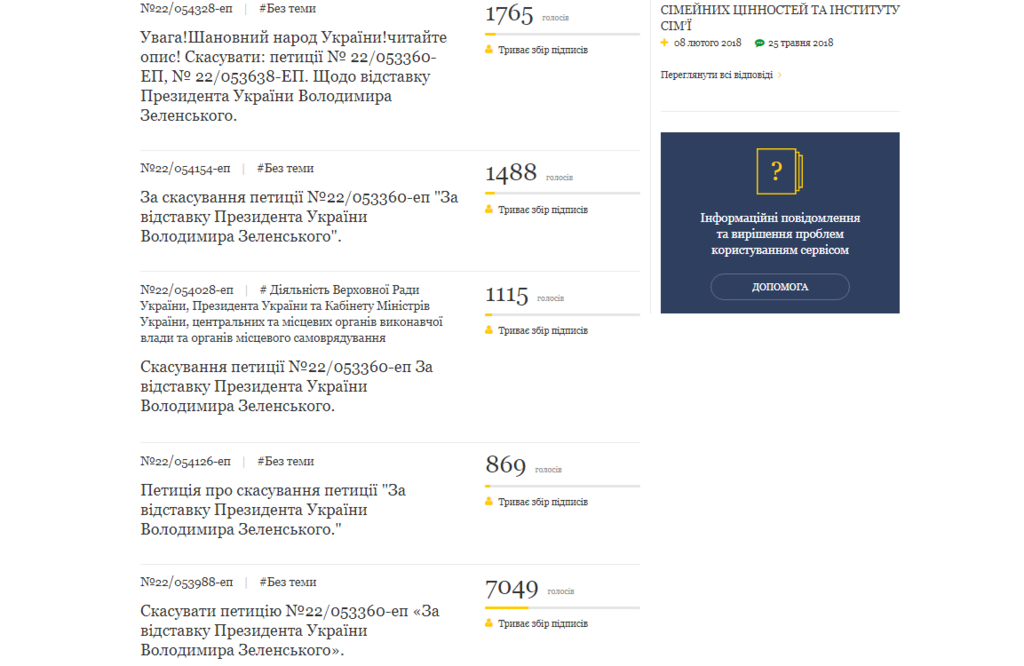 Отставка Зеленского: в Украине началась борьба петиций