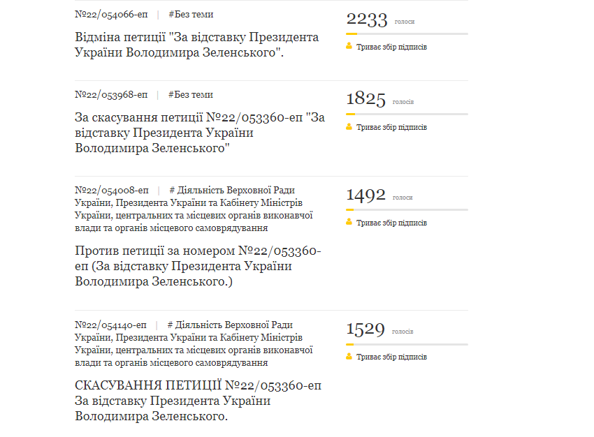 Петиція проти петиції: прихильники Зеленського заспамили сайт президента