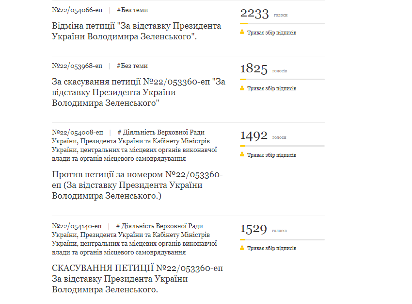 Петиция против петиции: сторонники Зеленского заспамили сайт президента