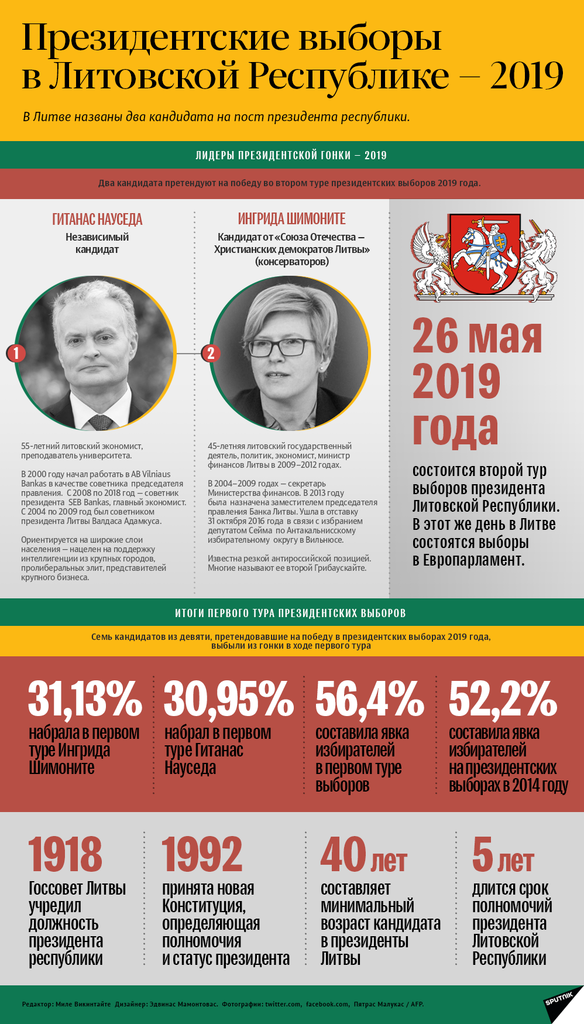 Литва выбирает президента: в бою сошлись "друзья Путина"