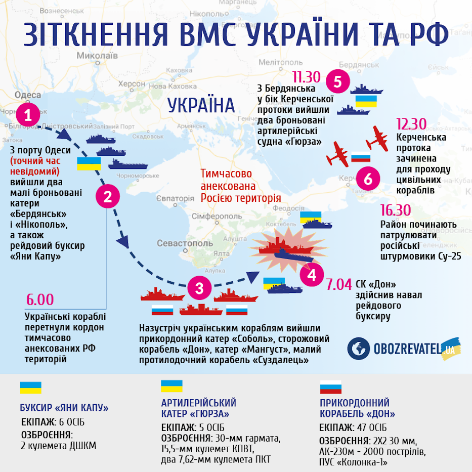 "Жесткий удар по всей России": чем обернется демарш Кремля против трибунала ООН