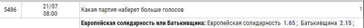 Ставки на вибори: хто пройде в Раду