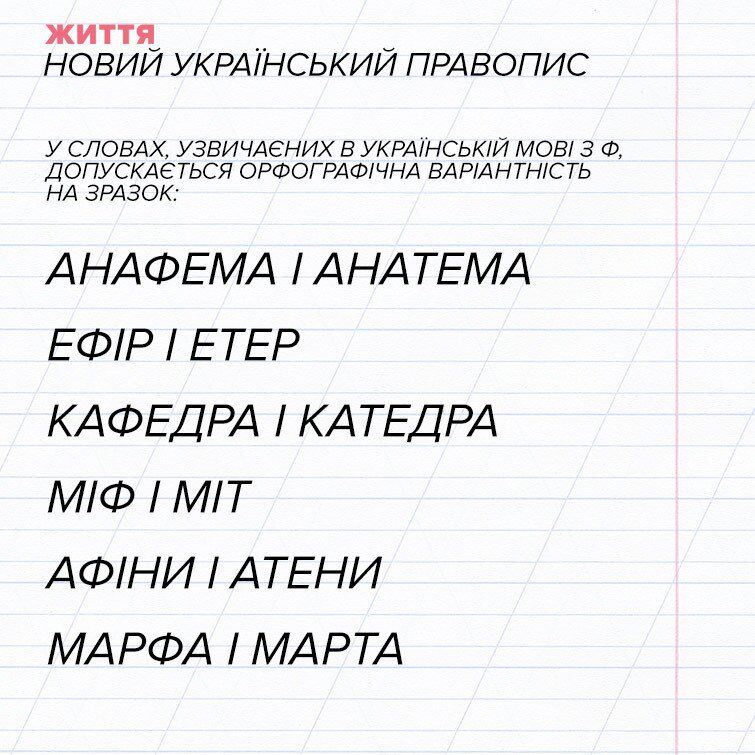 З "ґуґлом", але без "индика": українцям показали повний текст змін у правописі