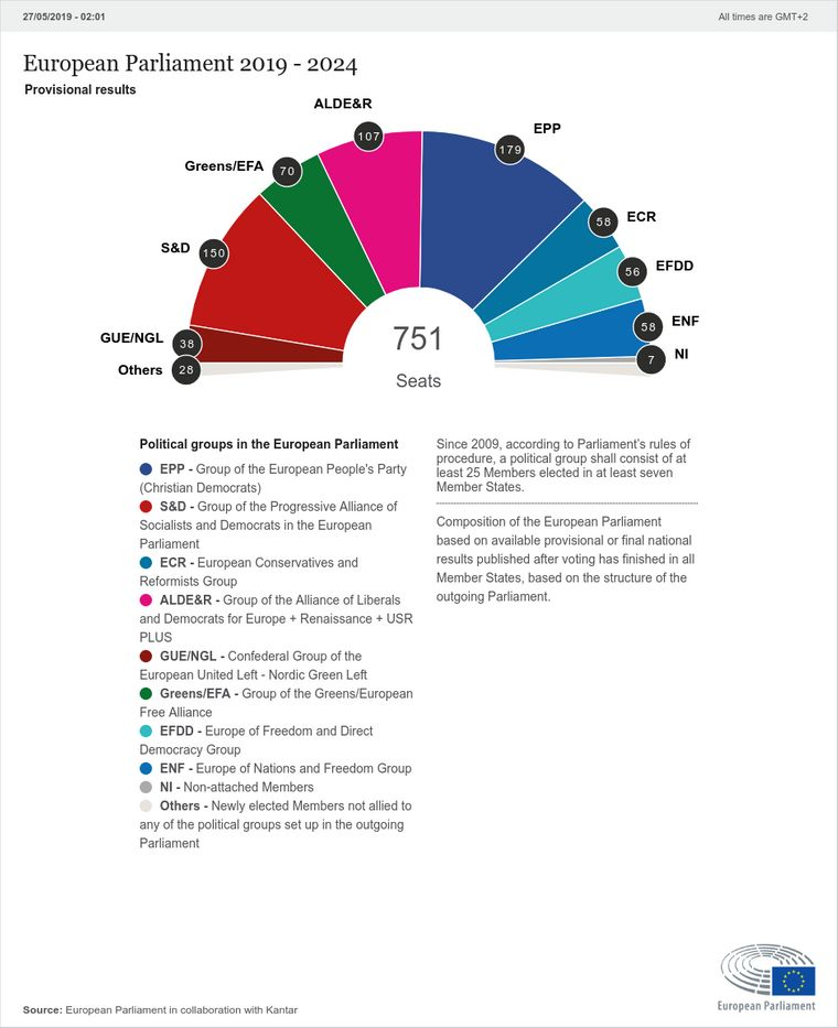 "Небезпечні" результати виборів до ЄП: скільки набрали "друзі Путіна"