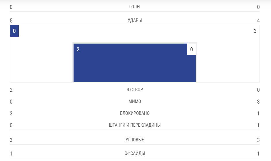"Челсі" - "Арсенал" - 4-1: онлайн фіналу Ліги Європи