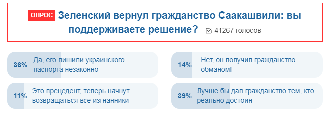 Зеленський повернув Саакашвілі громадянство: з'явилася реакція українців