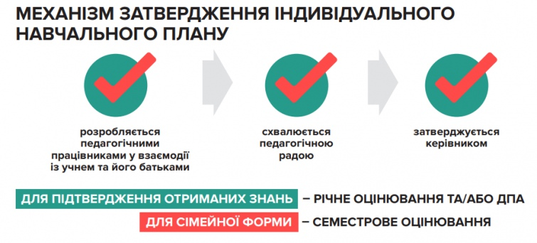 Язык, программа, зарплаты: в Украине задумали масштабные перемены с образованием