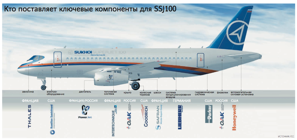"Проект Путина": что не так со сгоревшим самолетом Superjet в "Шереметьево"