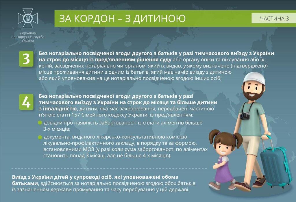 Відпустка з дітьми за кордоном: названо список необхідних документів