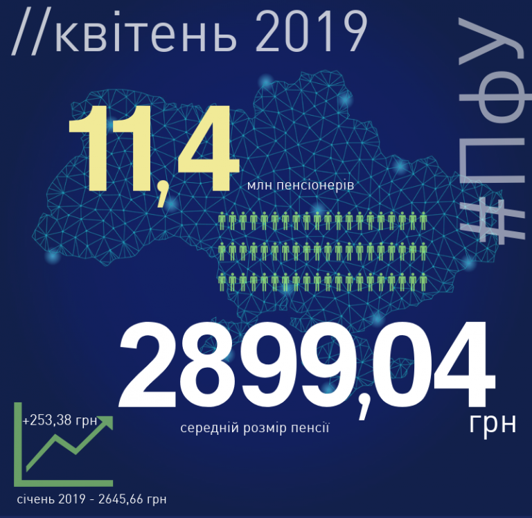 В Украине заметно подняли пенсии: озвучен размер новых выплат