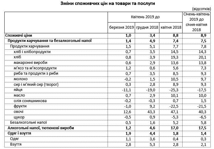 Інфляція стрімко росте: економіст назвав лякаючі цифри