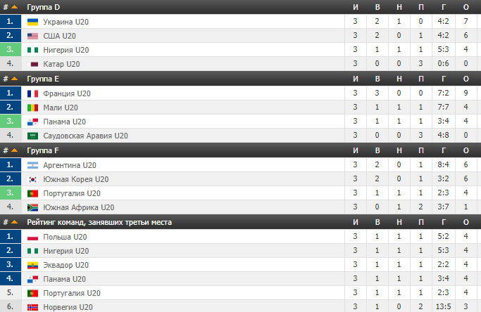 Определился соперник Украины в плей-офф чемпионата мира по футболу U-20