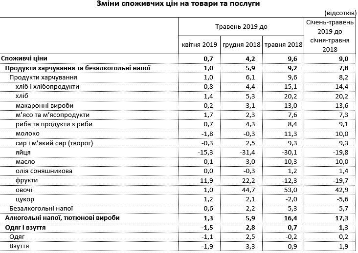 Инфляция в Украине превысила все прогнозы: экономист озвучил цифры