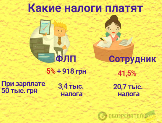 Схема від роботодавців: як українців лишають з носом