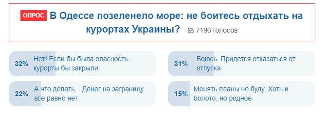 Опитування Обозревателя