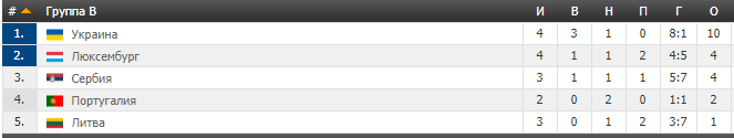 Как Украине напрямую выйти на Евро-2020: все расклады для сборной