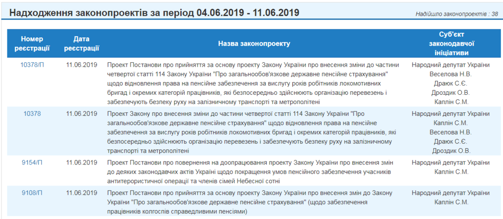 Очищення влади: Зеленський дістався до Луценка і Клімкіна