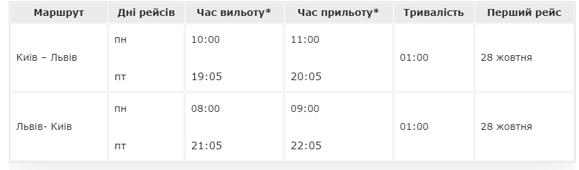 Перельоти здійснюватимуться двічі на тиждень