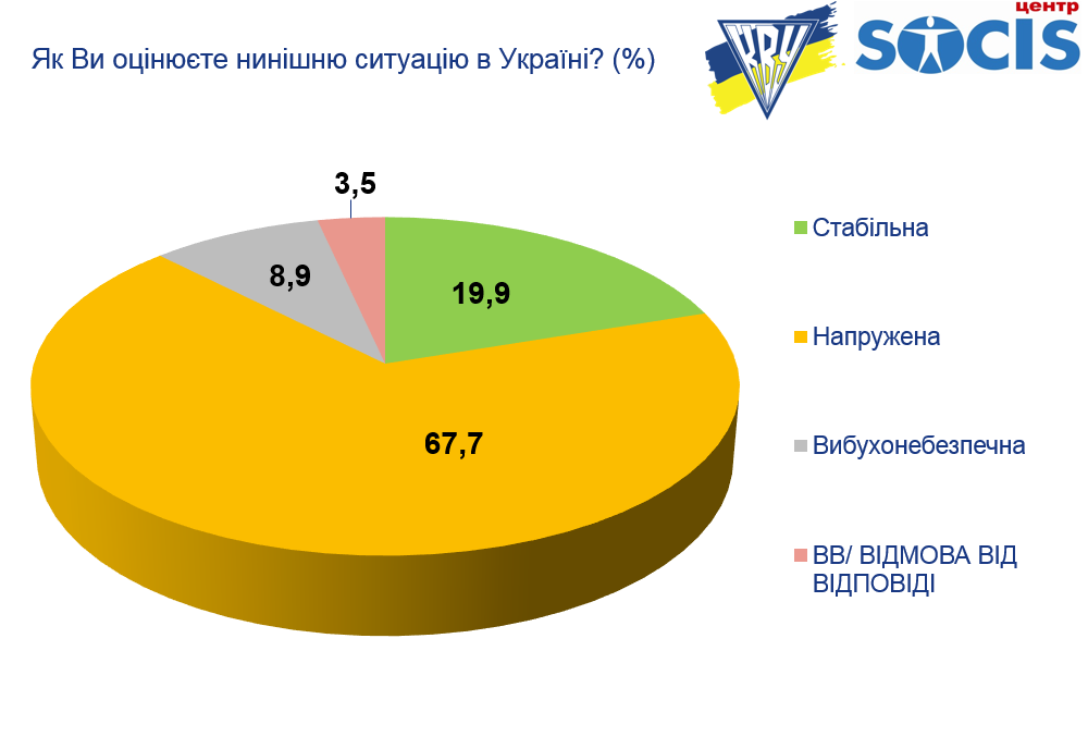 Партия Порошенко — вторая: появился свежий рейтинг выборов в Раду