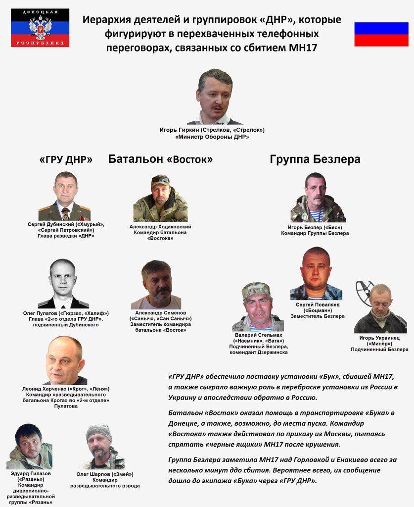 Катастрофа MH17 на Донбасі: названі імена підозрюваних терористів